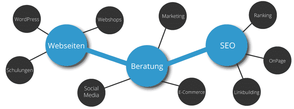 PR-Agentur und Online-PR